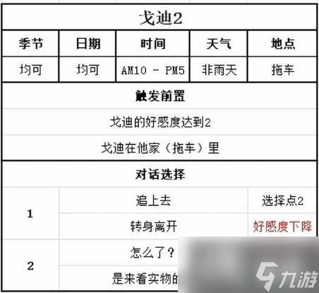《牧场物语Welcome美丽人生》戈迪事件对话选择指南 戈迪在哪？