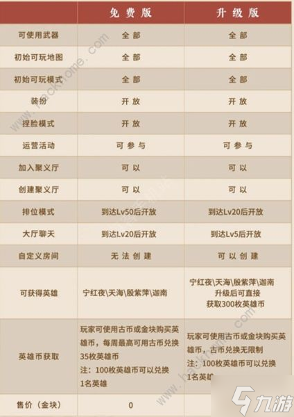 永劫无间英雄币怎么得 英雄币获取及作用详解