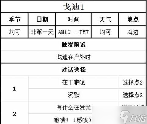 《牧场物语Welcome美丽人生》戈迪事件对话选择指南 戈迪在哪？
