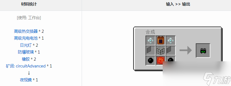 我的世界工業(yè)時代2mod夜視鏡有什么用