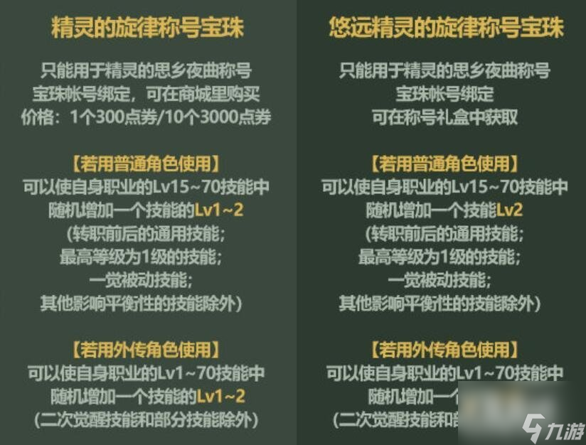 《DNF》2022五一套属性介绍