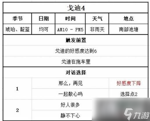 《牧场物语Welcome美丽人生》戈迪事件对话选择指南 戈迪在哪？