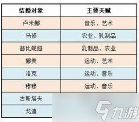 《牧场物语Welcome美丽人生》孩子怎么培养？求婚条件及孩子培养机制