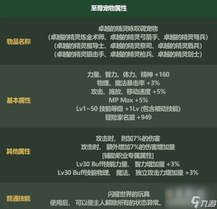 《DNF》2022五一套属性介绍