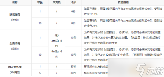少女前線:云圖計(jì)劃潔西怎么樣 少女前線:云圖計(jì)劃潔西角色介紹
