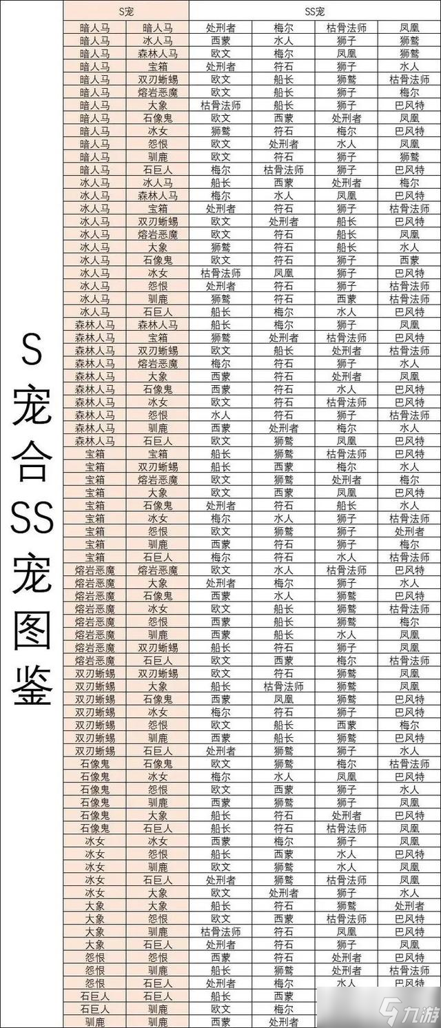 疯狂骑士团宠物合成图鉴