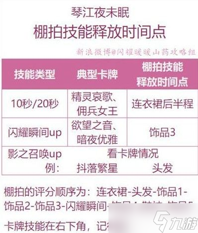 闪耀暖暖琴江庆典活动攻略：琴江庆典活动兑换码一览
