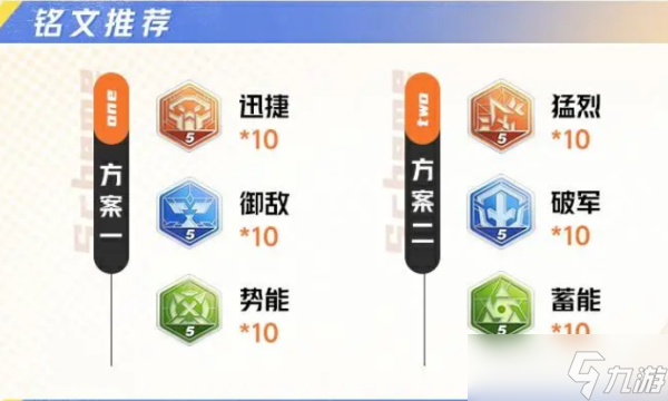 星之破曉曙光守護(hù)者鎧攻略