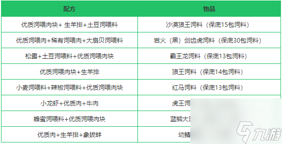 《创造与魔法》优质饲喂肉作用分析