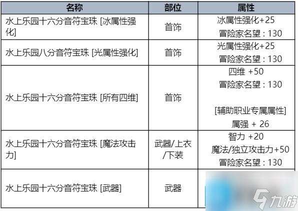 DNF2023夏日套收集箱属性是什么-2023夏日套收集箱属性一览