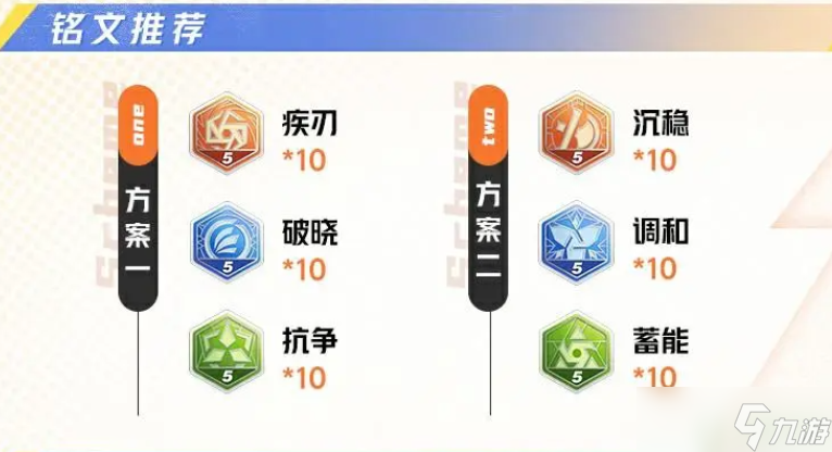 星之破晓孙悟空铭文攻略