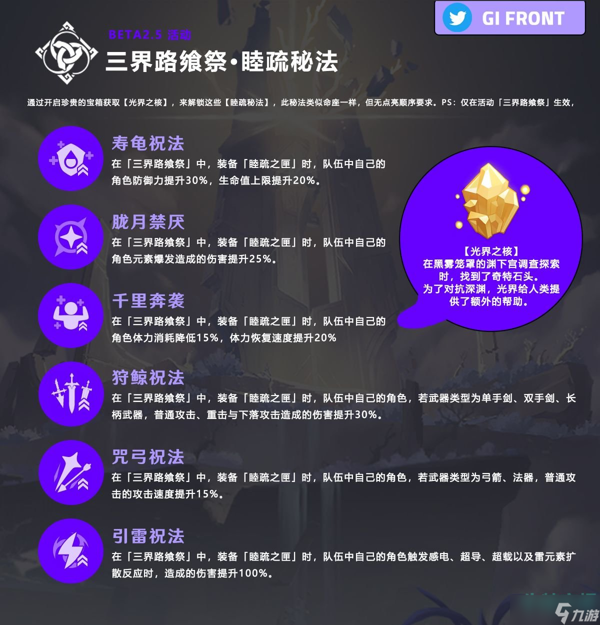 《原神》光界之核道具作用介绍