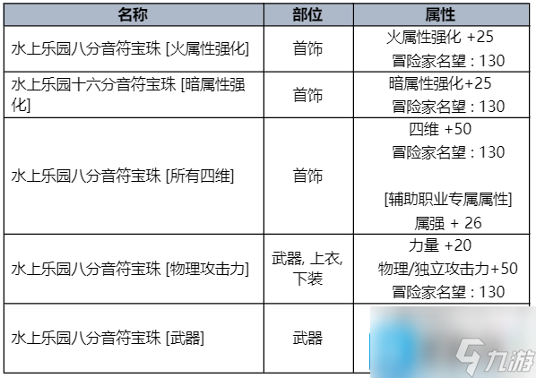 DNF2023夏日套收集箱属性是什么-2023夏日套收集箱属性一览