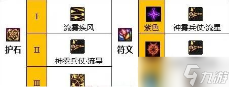 dnf旅人护石选择什么属性好