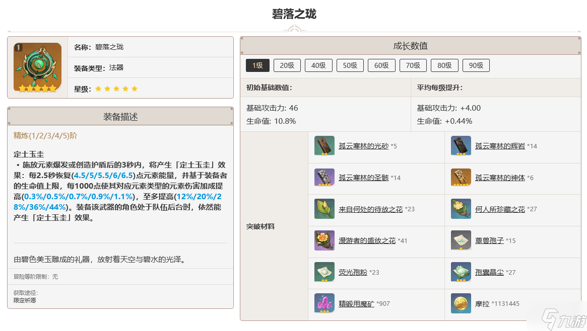 原神碧落之珑突破材料一览