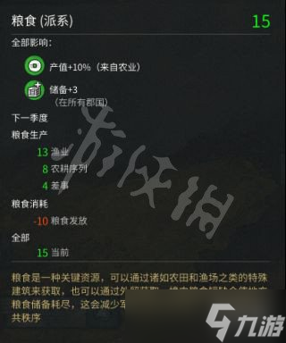 全面戰(zhàn)爭(zhēng)三國(guó)糧食不夠會(huì)影響什么?糧食對(duì)軍隊(duì)的影響及獲取方式一覽