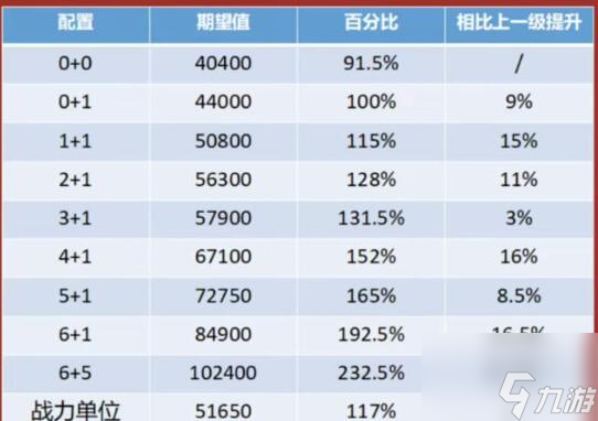 崩坏星穹铁道刃要不要专武