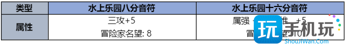 DNF2023夏日套收集箱属性是什么-2023夏日套收集箱属性一览
