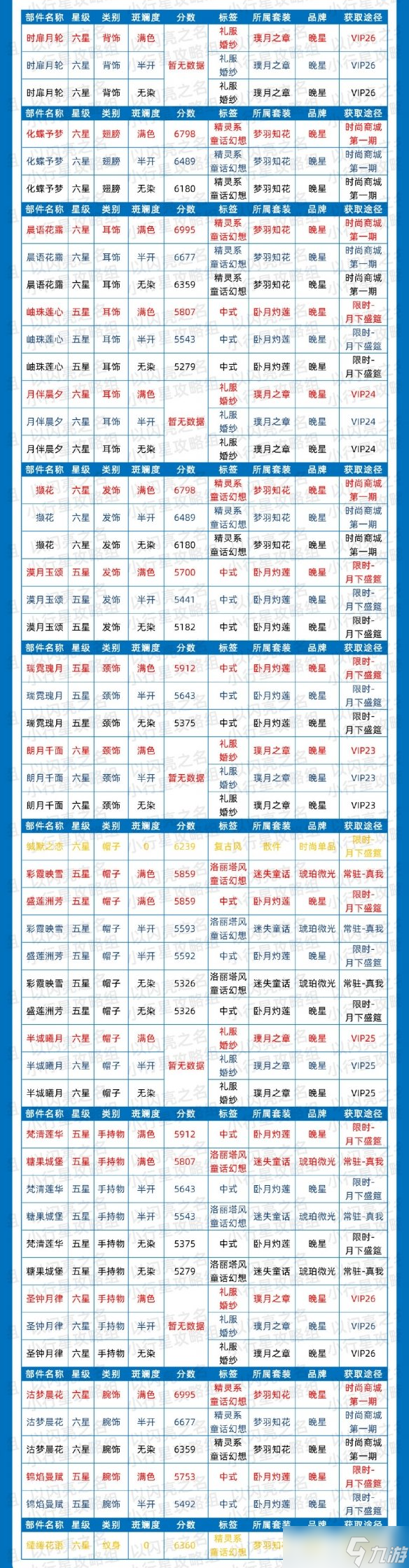 《以闪亮之名》简约时装节奏榜 简约属性时装推荐