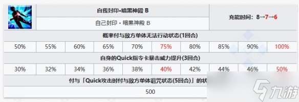 《FGO》剑阶美杜莎从者图鉴 剑美杜莎R姐技能立绘宝具一览