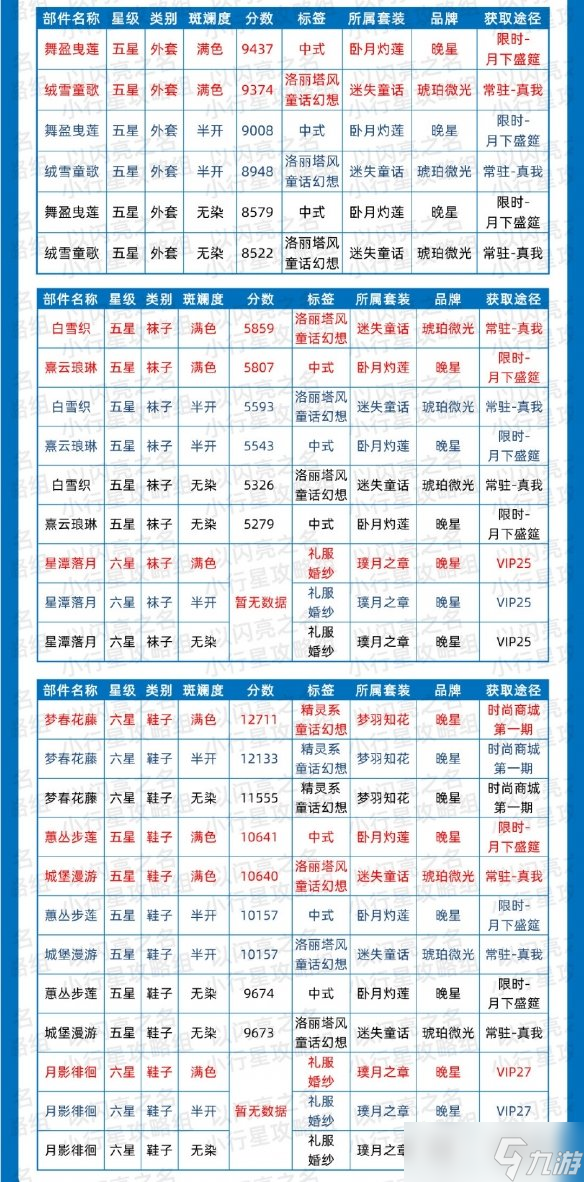 《以闪亮之名》简约时装节奏榜 简约属性时装推荐