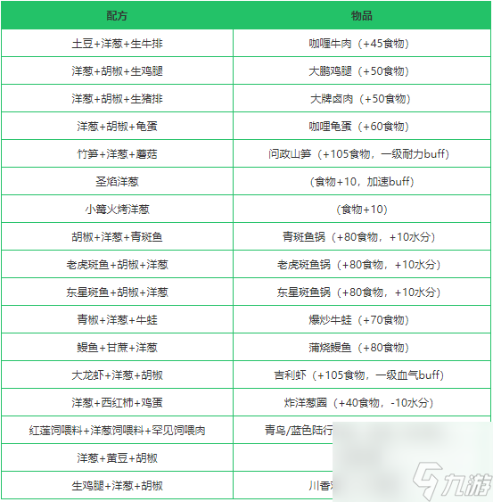 《创造与魔法》洋葱作用分析