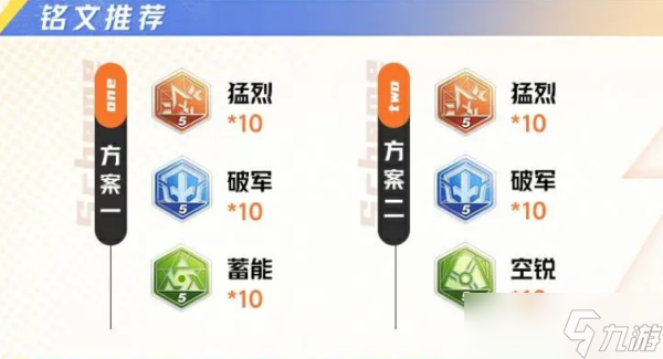 《星之破晓》夏侯惇怎么玩
