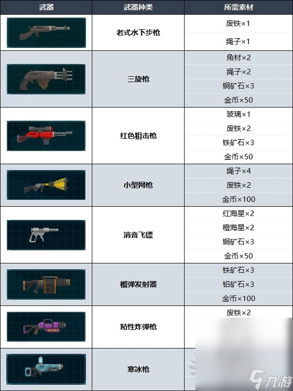 《潜水员戴夫》武器强化方法及武器推荐攻略