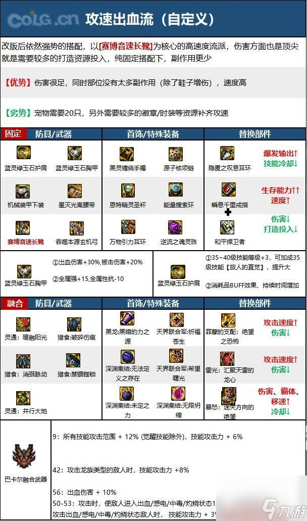 DNF15周年旅人畢業(yè)裝備怎么選擇