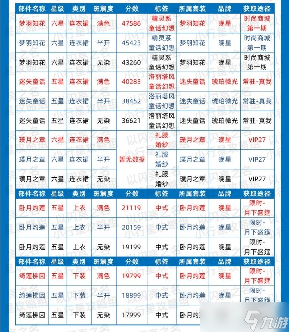 《以闪亮之名》简约时装节奏榜 简约属性时装推荐