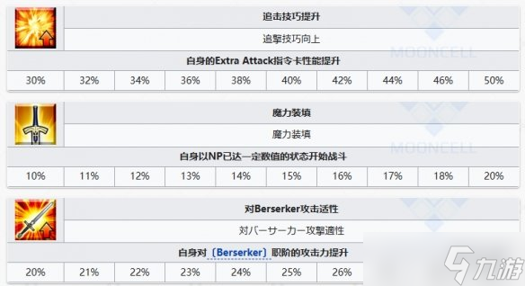 《FGO》剑阶美杜莎从者图鉴 剑美杜莎R姐技能立绘宝具一览