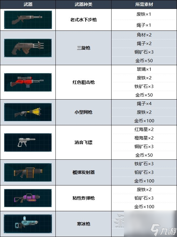 潛水員戴夫什么武器好用