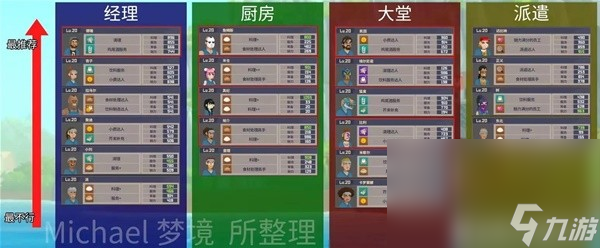 《潜水员戴夫》员工配置推荐及最优解分享