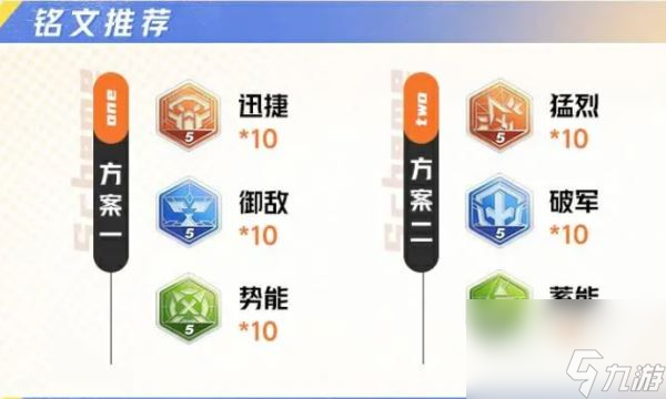 《星之破曉》曙光守護(hù)者鎧怎么玩