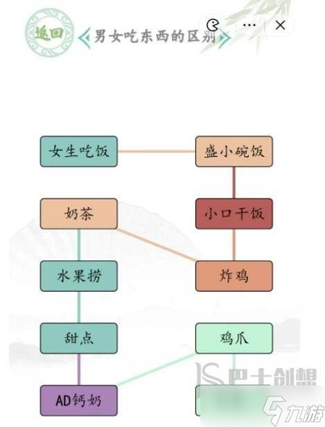 汉字找茬王男女吃东西的区别怎么过 汉字找茬王男女吃东西的区别玩法