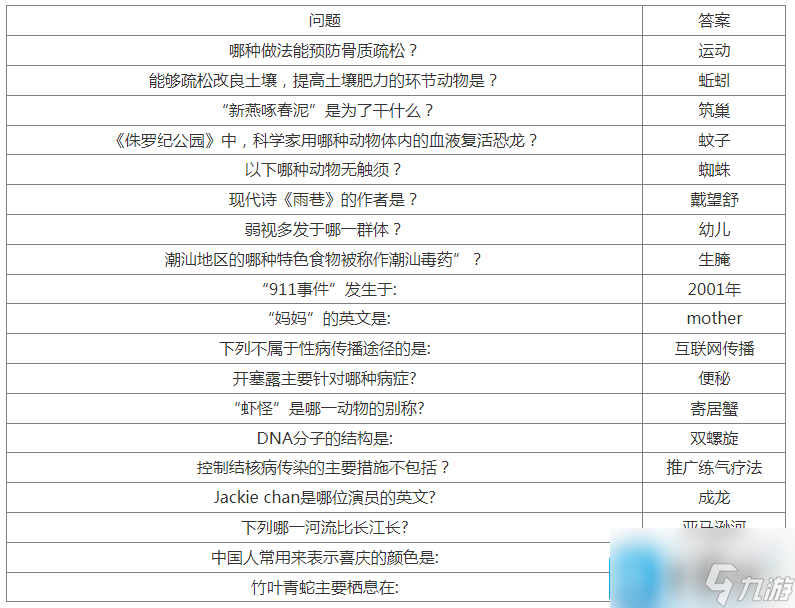 羊了个羊之最强羊脑答案怎么玩-2023题库答案大全