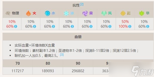 原神黑蛇骑士摧岩之钺在哪/怎么打-摧岩之钺怪物资料一览