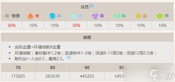 《原神》深海龙蜥啮冰怪物资料一览