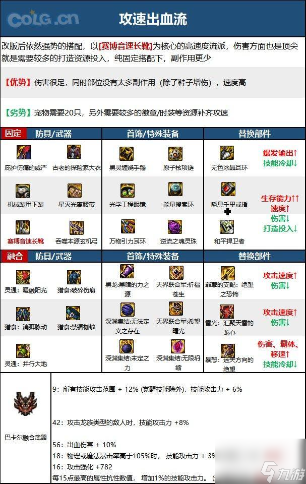 DNF15周年旅人畢業(yè)裝備怎么選擇