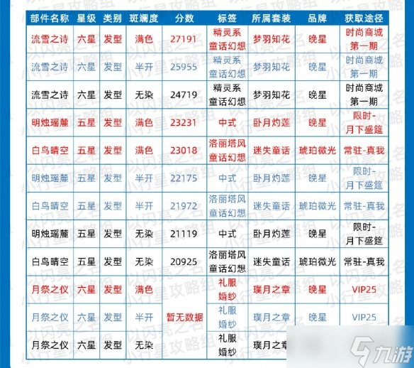 《以闪亮之名》简约时装节奏榜 简约属性时装推荐