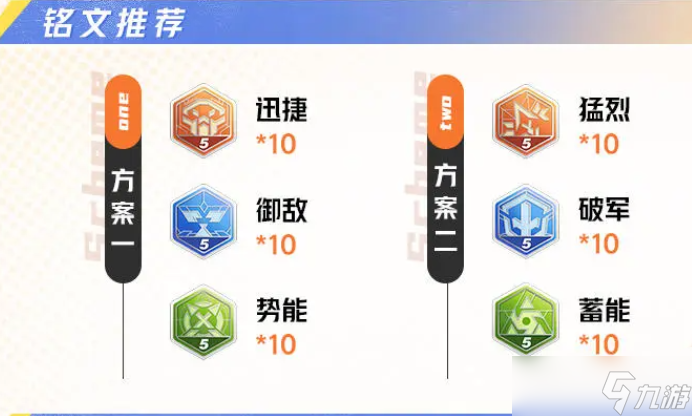 《星之破晓》齐天大圣孙悟空怎么玩