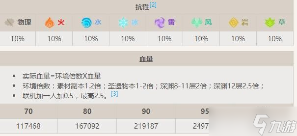 《原神》裂空的魔龙boss介绍