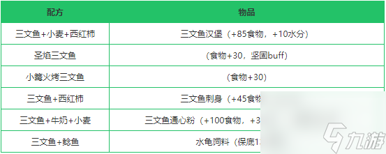 《创造与魔法》三文鱼作用分析