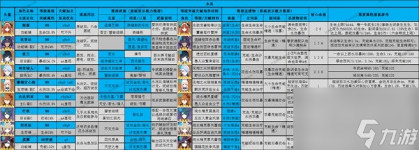 原神3.8版全角色深渊舒适练度怎么做