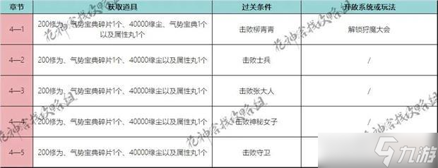 花满唐第四章通关攻略