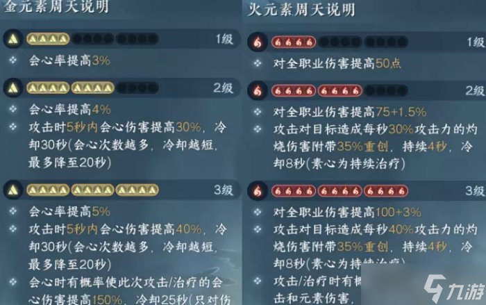 《逆水寒手游》九灵3+3内功心法怎么搭配 九灵3+3内功心法搭配推荐