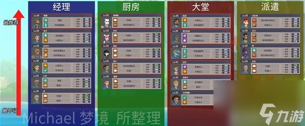 潜水员戴夫员工配置推荐及最优解一览