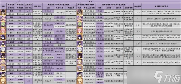 《原神》3.8版全角色深渊舒适练度推荐