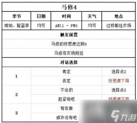 《牧场物语Welcome美丽人生》马修好感怎么加？马修喜好及事件对话选择