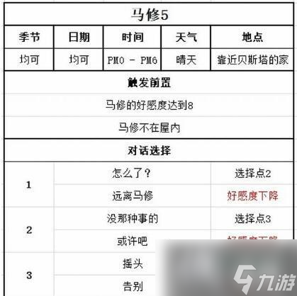 《牧场物语Welcome美丽人生》马修好感怎么加？马修喜好及事件对话选择
